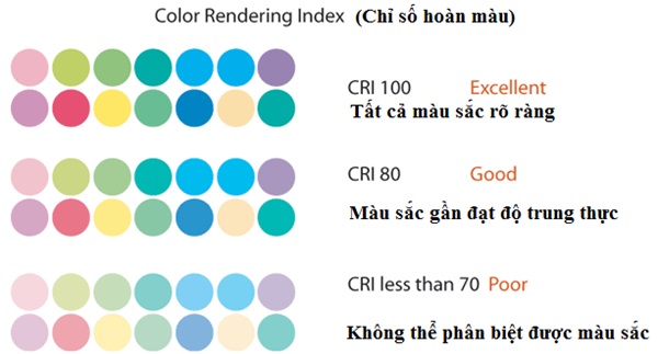 Những lưu ý khi lựa chọn đèn LED nhà xưởng